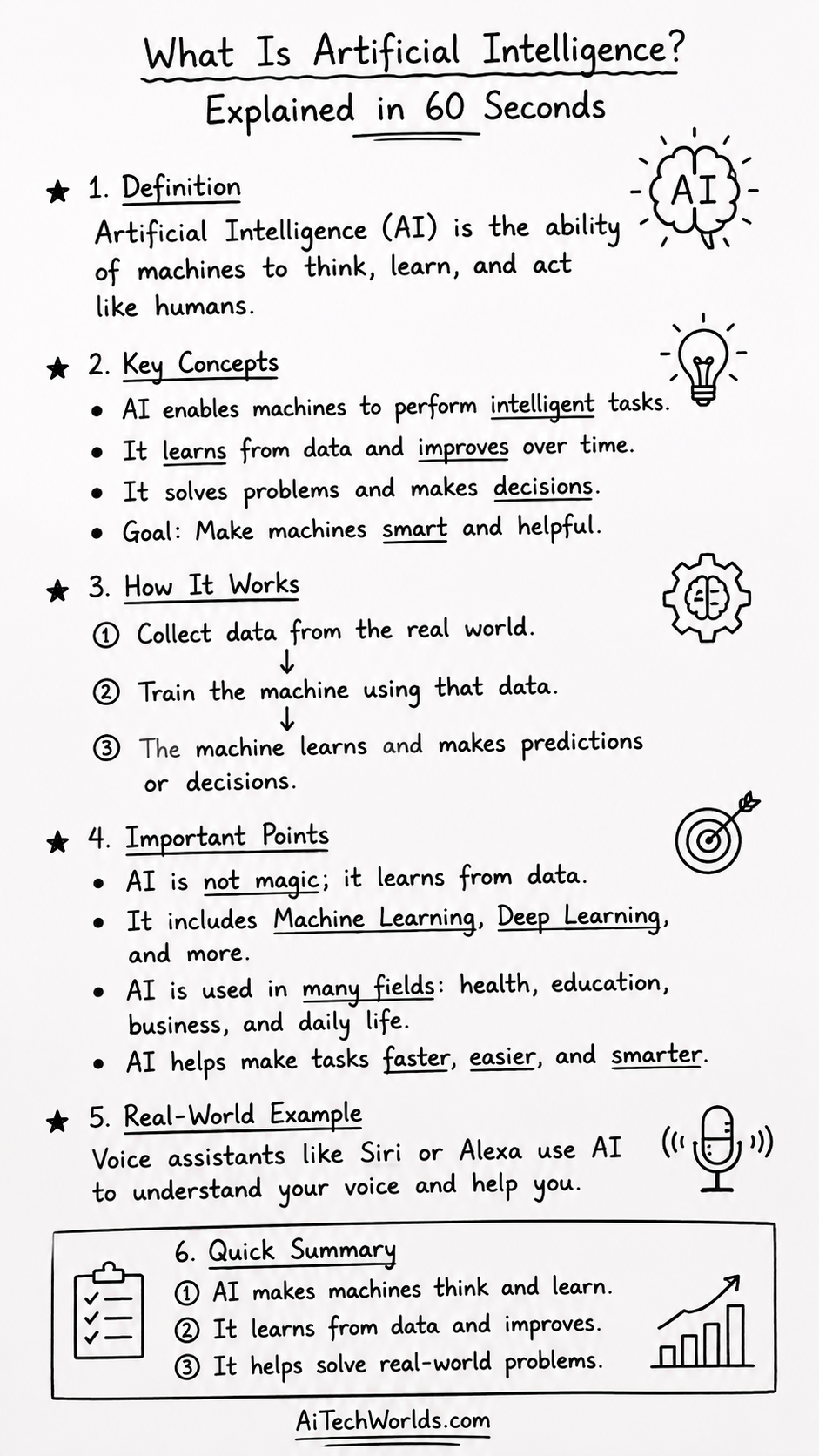 Artificial Intelligence — Core Concepts — visual learning note