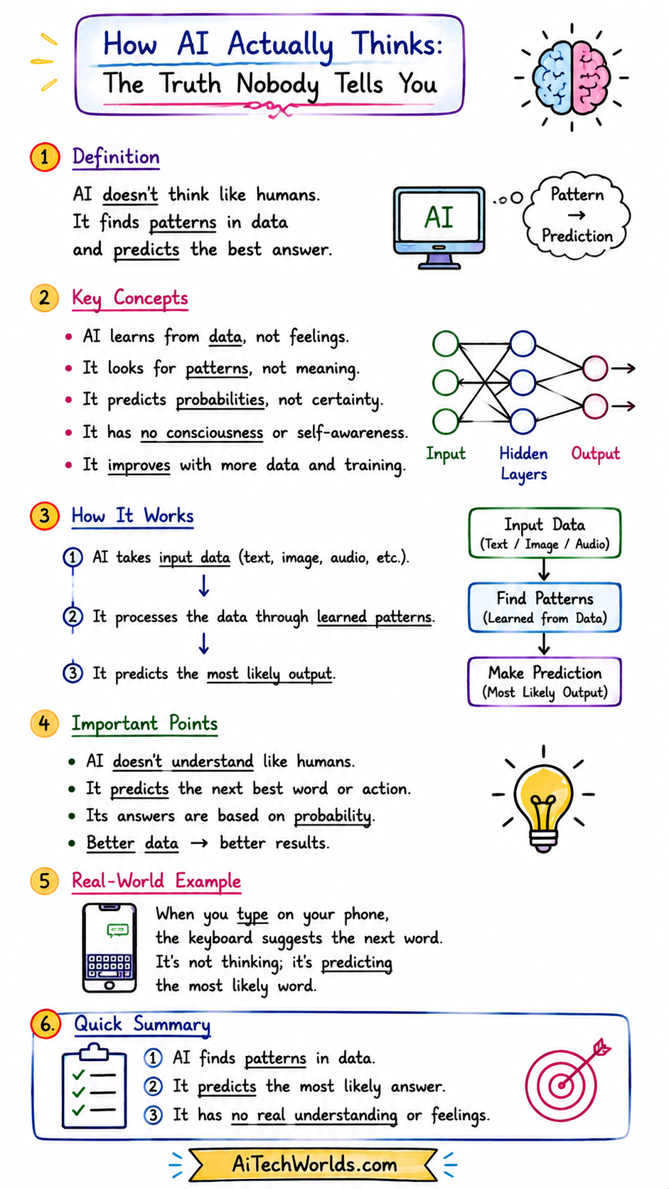How AI Actually Thinks: The Truth Nobody Tells You — Artificial Intelligence — Core Concepts visual note slide 3