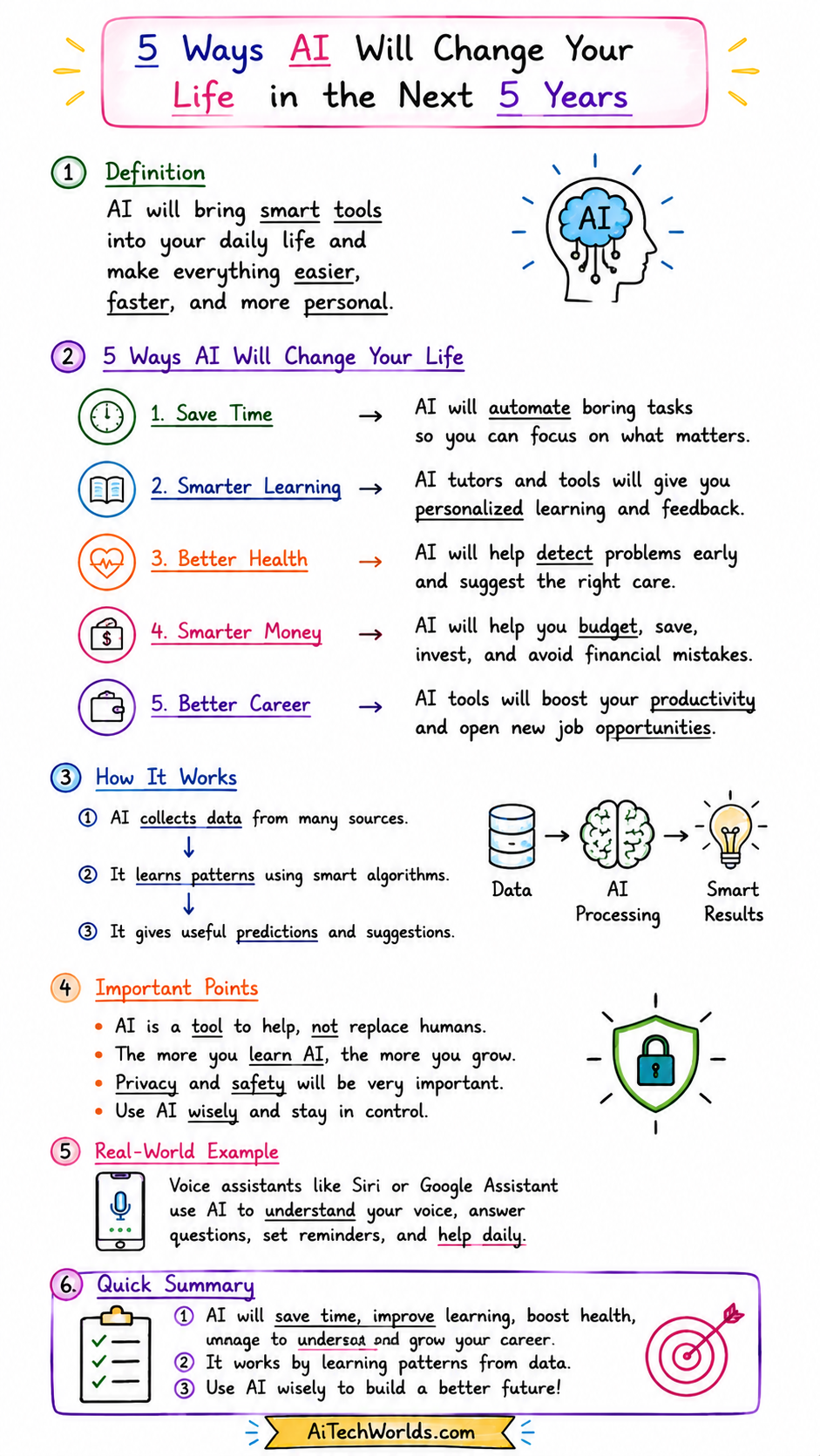 5 Ways AI Will Change Your Life in the Next 5 Years — Artificial Intelligence — Core Concepts visual note slide 4